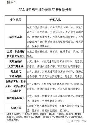 《安全評價檢測檢驗機(jī)構(gòu)管理辦法》正式實施，行業(yè)規(guī)范與機(jī)遇并存