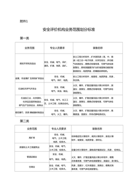 安全評價機(jī)構(gòu)業(yè)務(wù)范圍劃分標(biāo)準(zhǔn)與業(yè)務(wù)模式解析