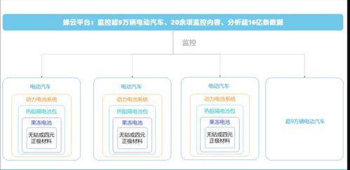 蜂巢能源擴(kuò)張之路 再投資建新廠，產(chǎn)能挑戰(zhàn)寧德時代，安全評價業(yè)務(wù)并行