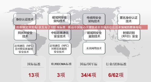 wapi產業聯盟成功召開標準、產業與市場工作大會，安全評價業務獲行業用戶高度認可