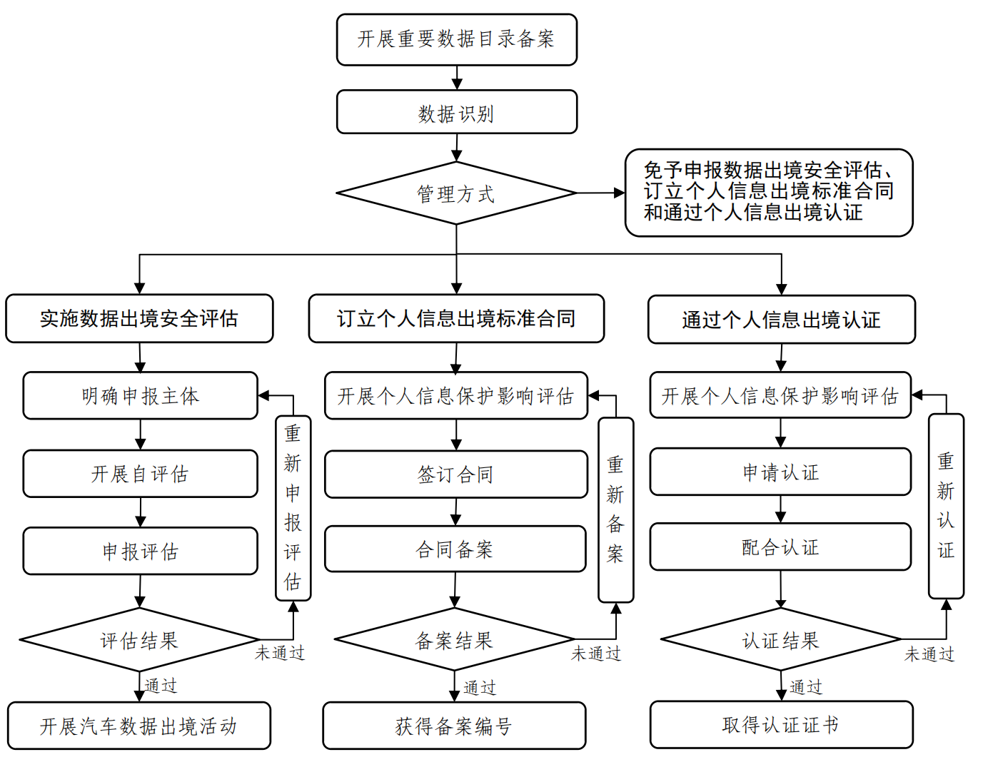 解讀《汽車(chē)數(shù)據(jù)出境安全指引（2026版）》 九類(lèi)豁免情形與安全評(píng)價(jià)業(yè)務(wù)新規(guī)
